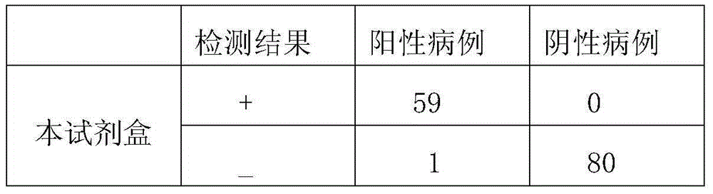 Method and kit for rapid co-examination of anti-human Streptococcus pneumoniae igm and IgG antibodies based on magnetic separation and multicolor quantum dot labeling