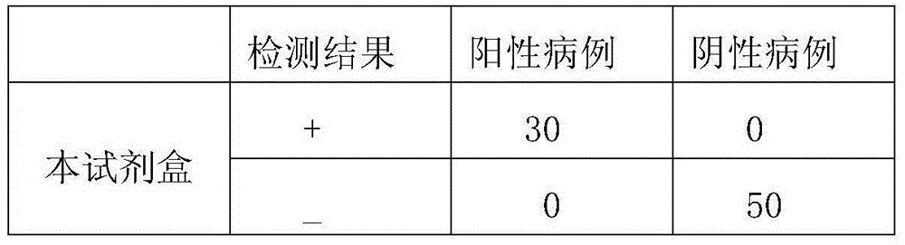 Method and kit for rapid co-examination of anti-human Streptococcus pneumoniae igm and IgG antibodies based on magnetic separation and multicolor quantum dot labeling