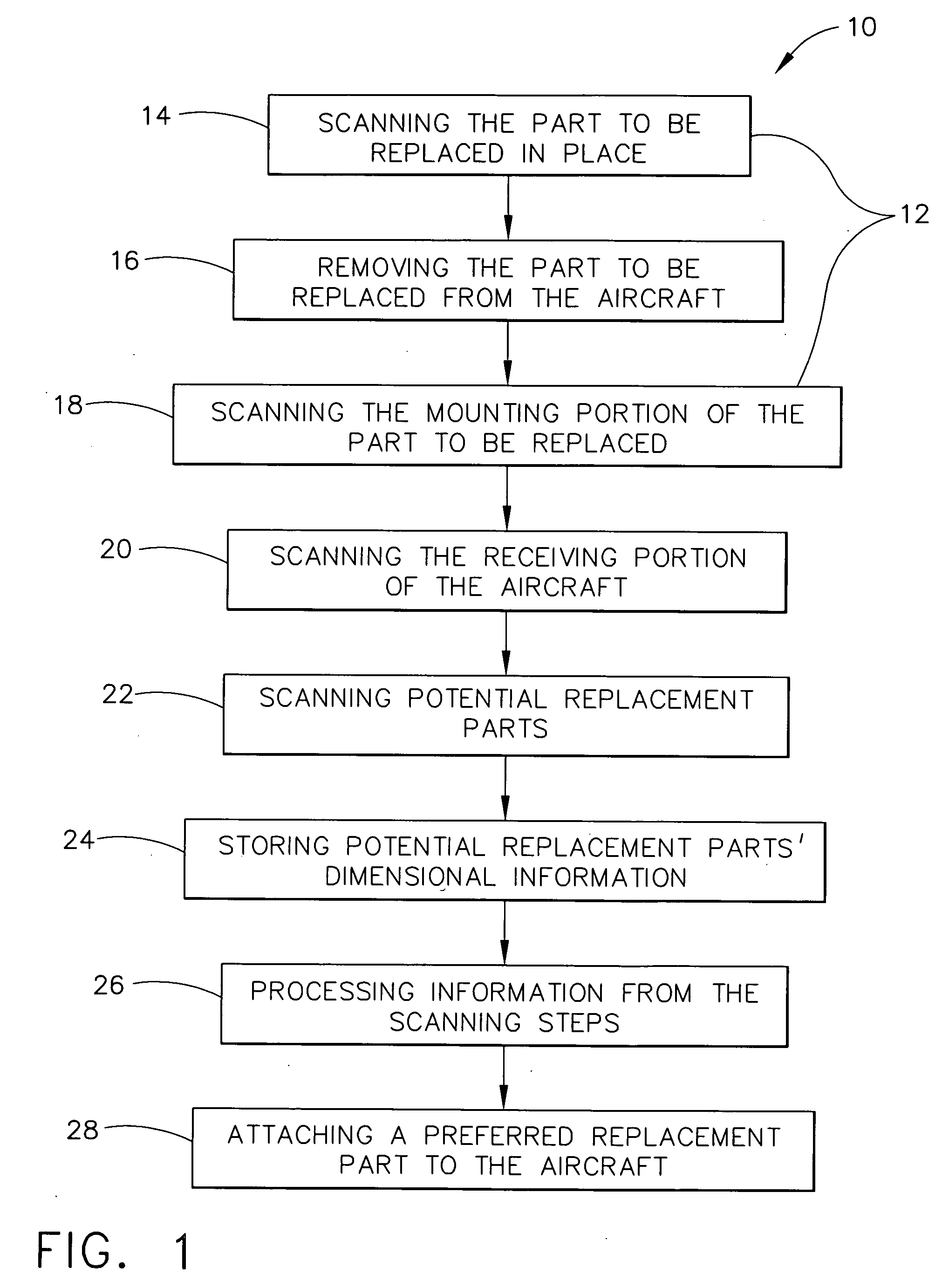 Method of developing a plan for replacing a product component using a scanning process