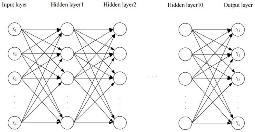 Method for intelligently identifying and predicting underground safety accident based on CO monitoring data