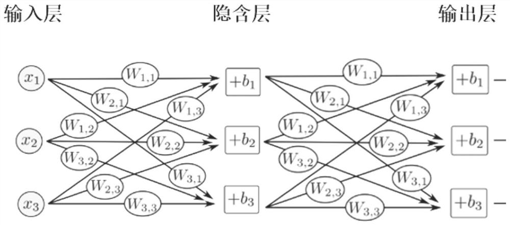 Method for intelligently identifying and predicting underground safety accident based on CO monitoring data