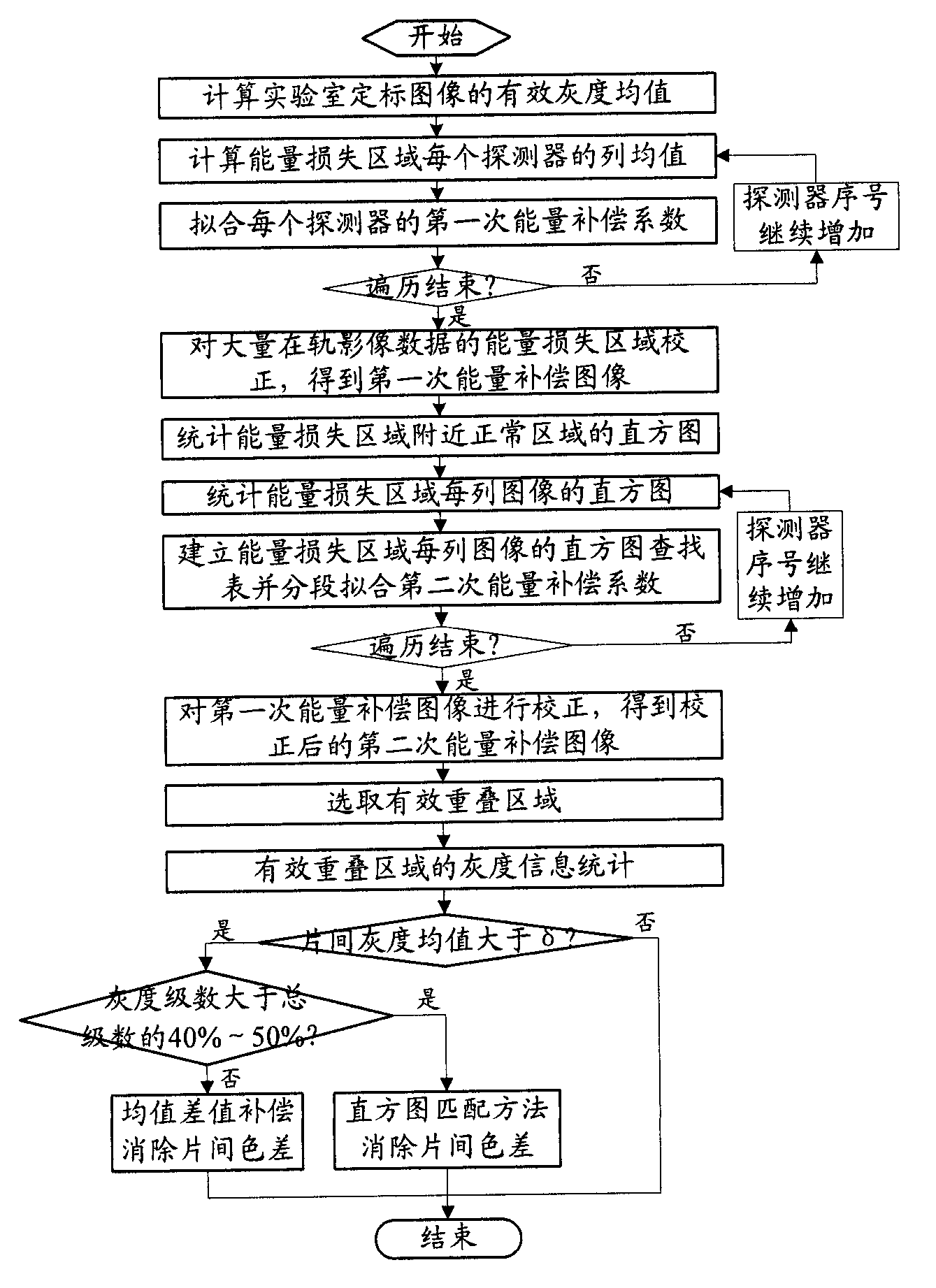 Energy compensation and chromatic aberration removal method for total-reflection optical splicing cameras