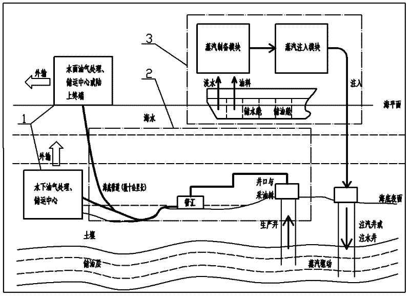 Mining system for marginal oil field with marine heavy oil and method