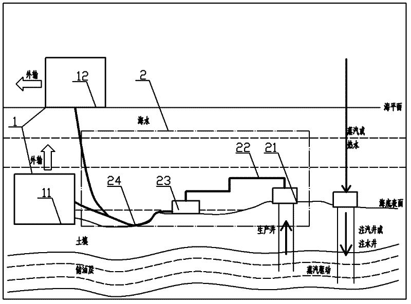 Mining system for marginal oil field with marine heavy oil and method