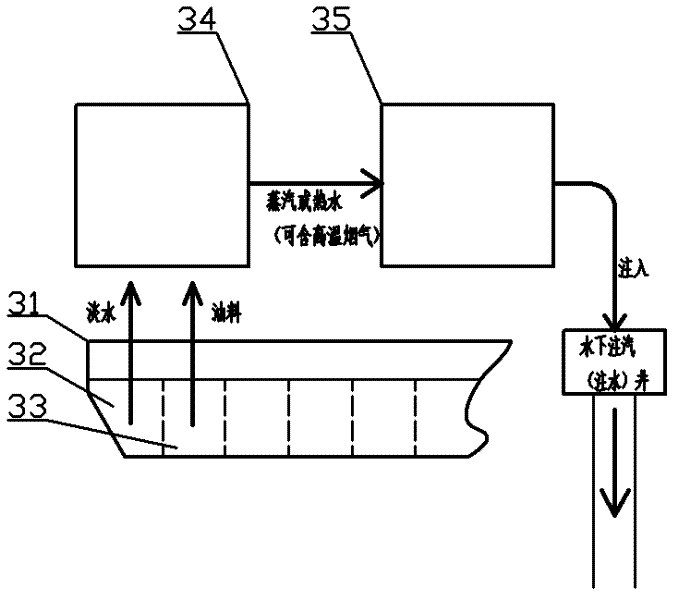 Mining system for marginal oil field with marine heavy oil and method