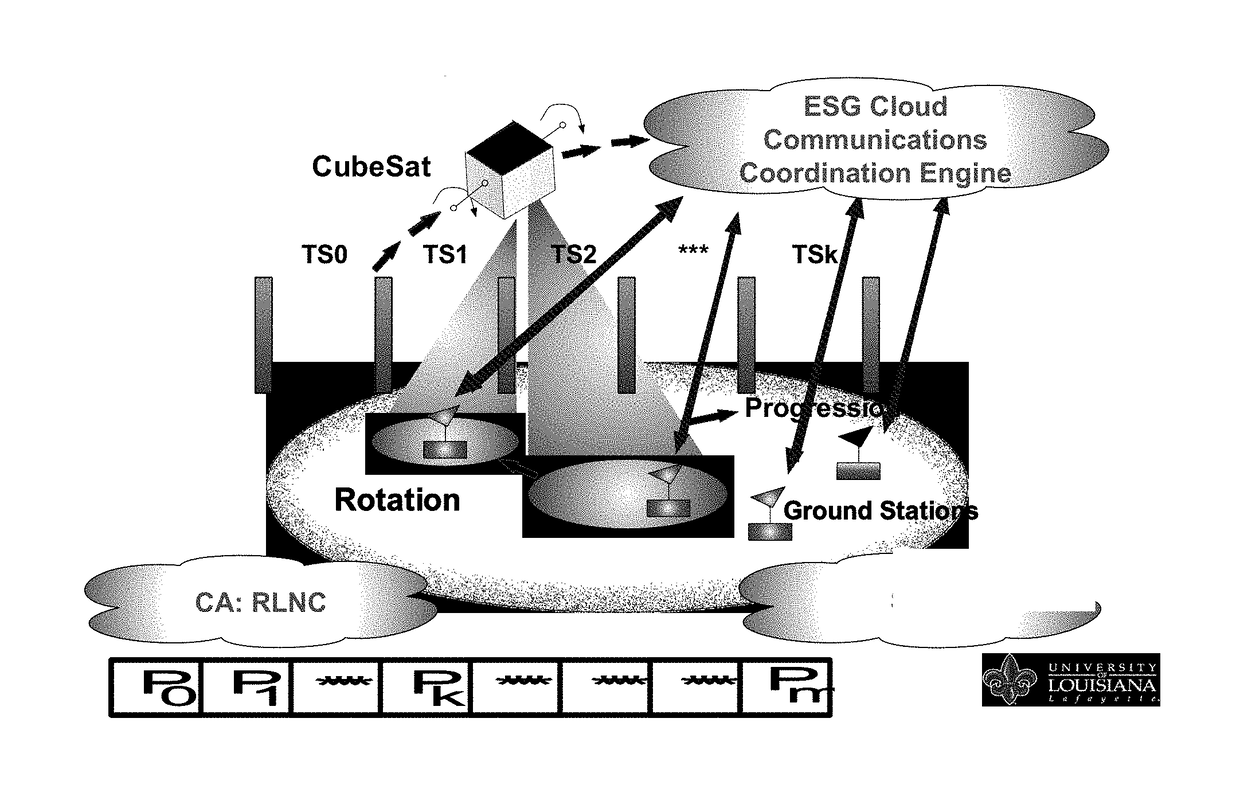 Experimental Smartphone Ground Station Grid System and Method