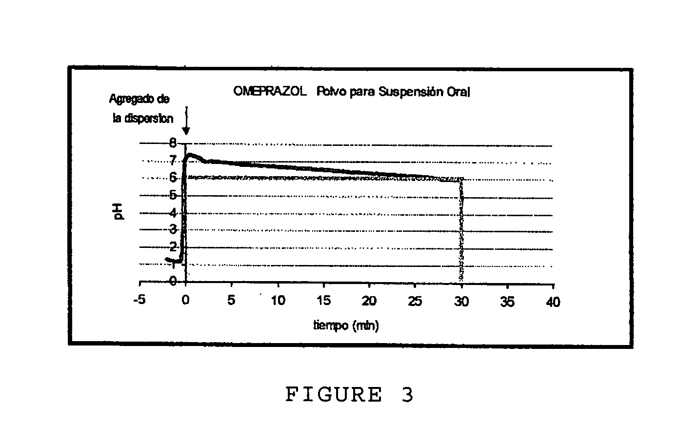 Anti-acid pharmaceutical composition in powder form and process for making it