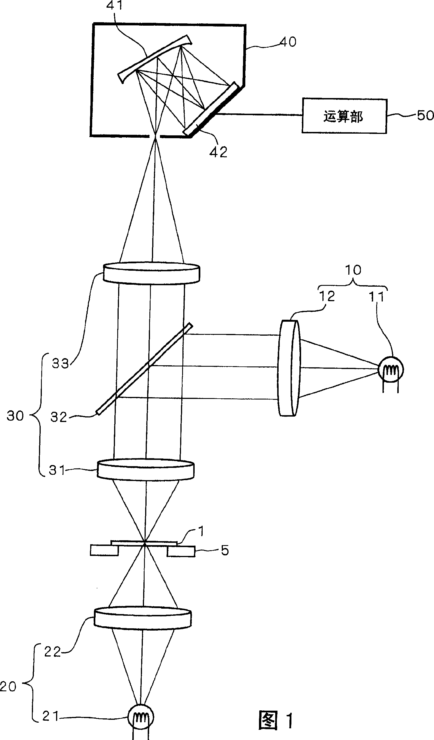 Method and device for testing deep of film