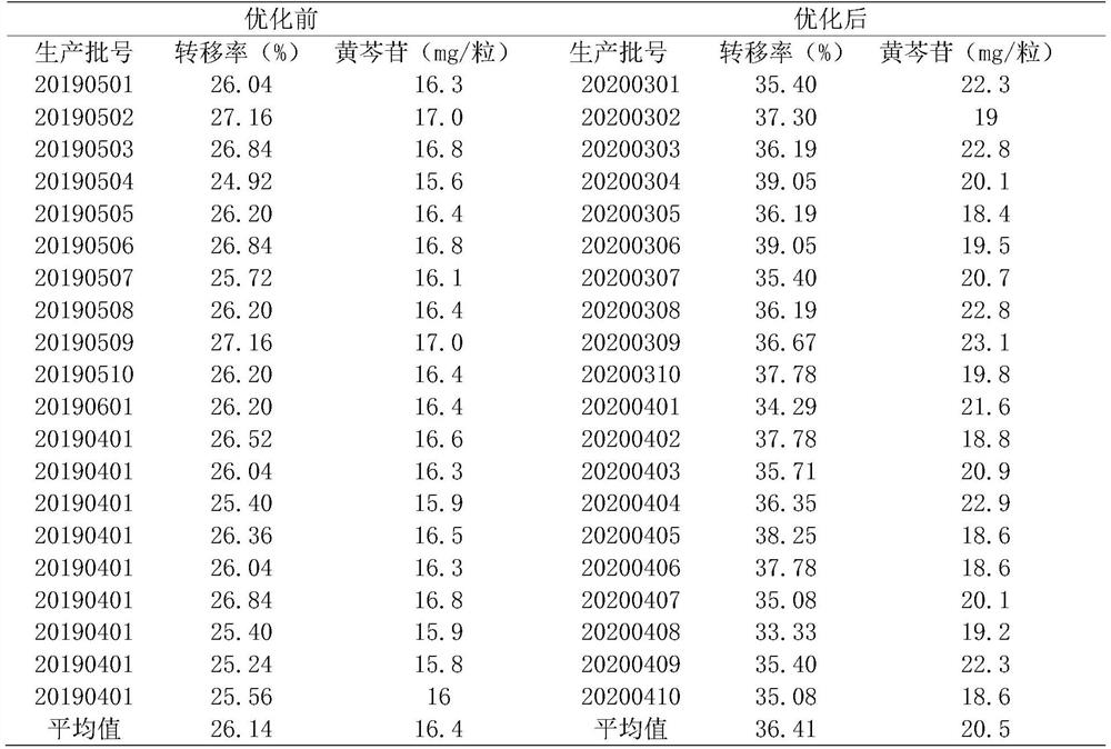 An Improved Detection Method for Yulan Jiangtang Capsules