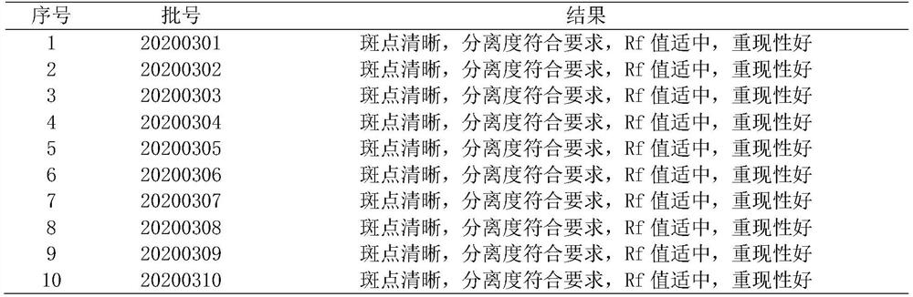 An Improved Detection Method for Yulan Jiangtang Capsules