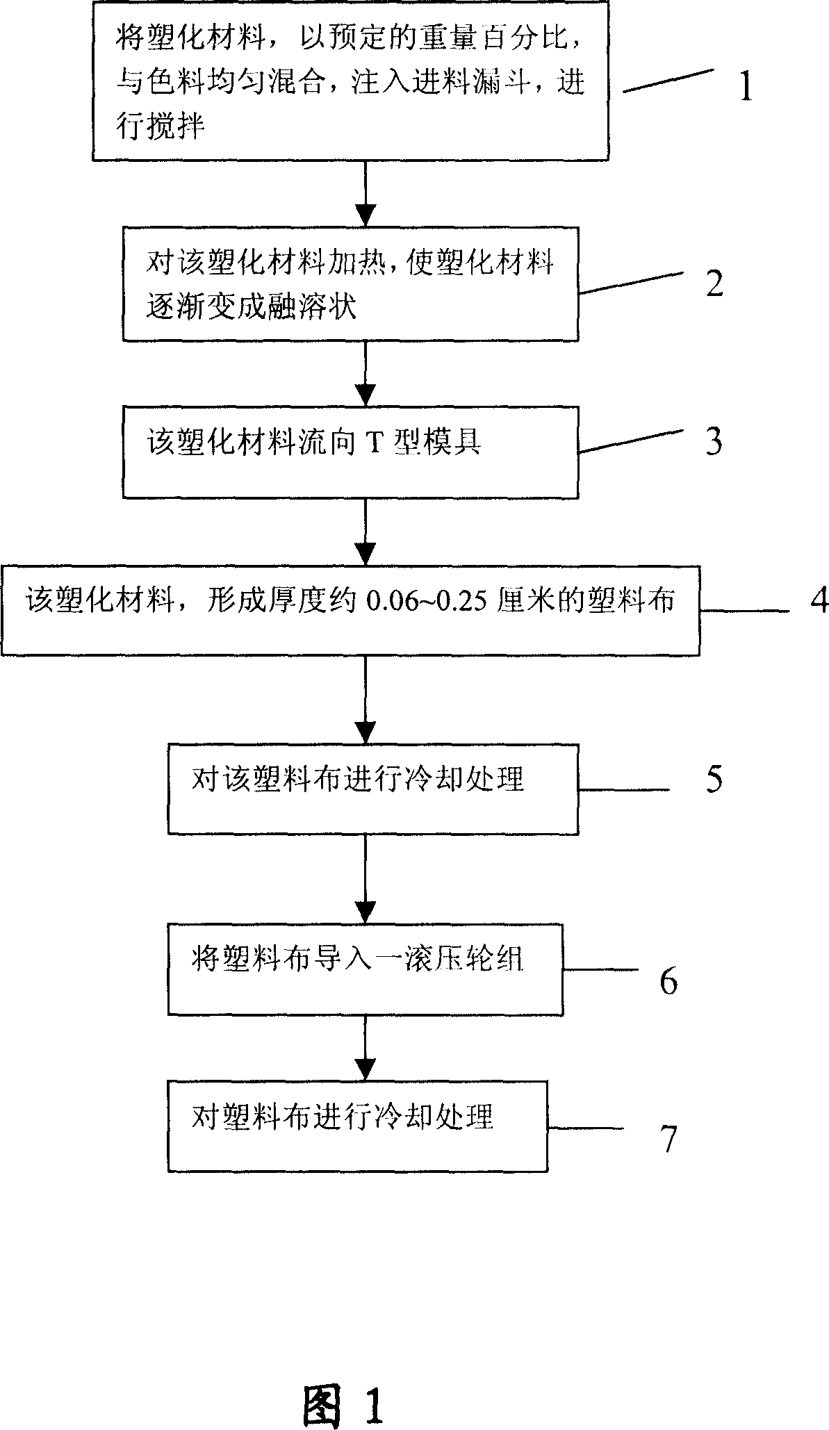 Production process of twice grained cloth