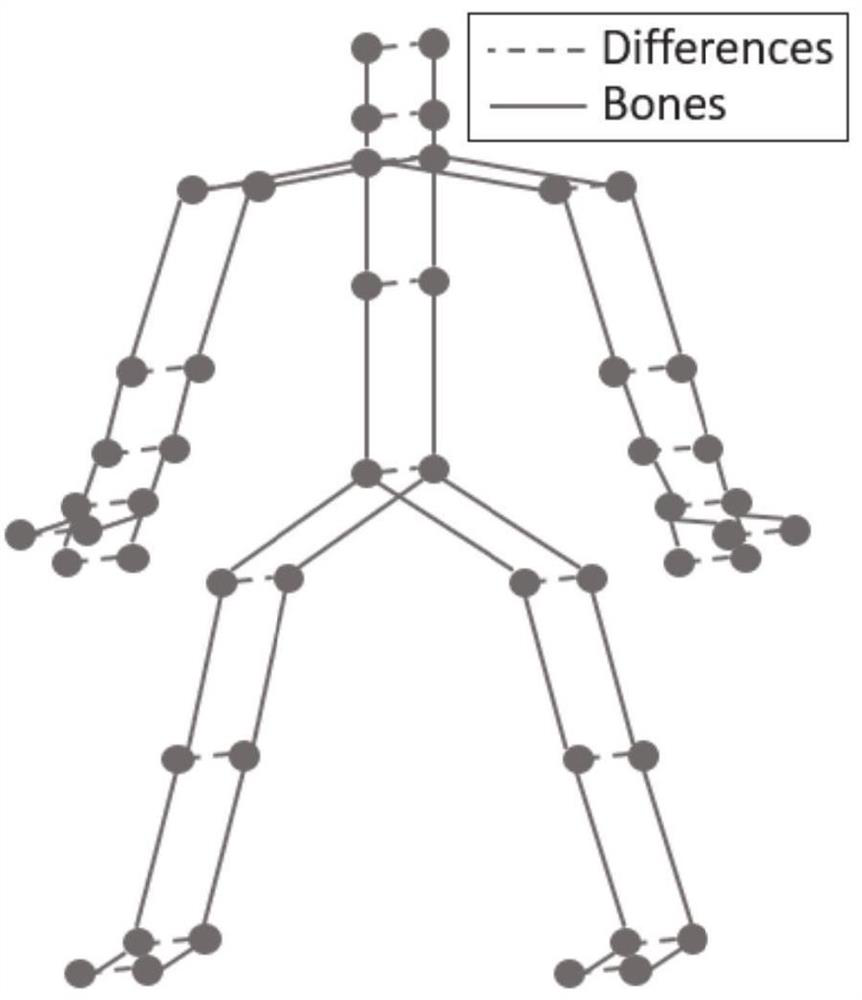 Human body behavior recognition method and system based on human body skeleton