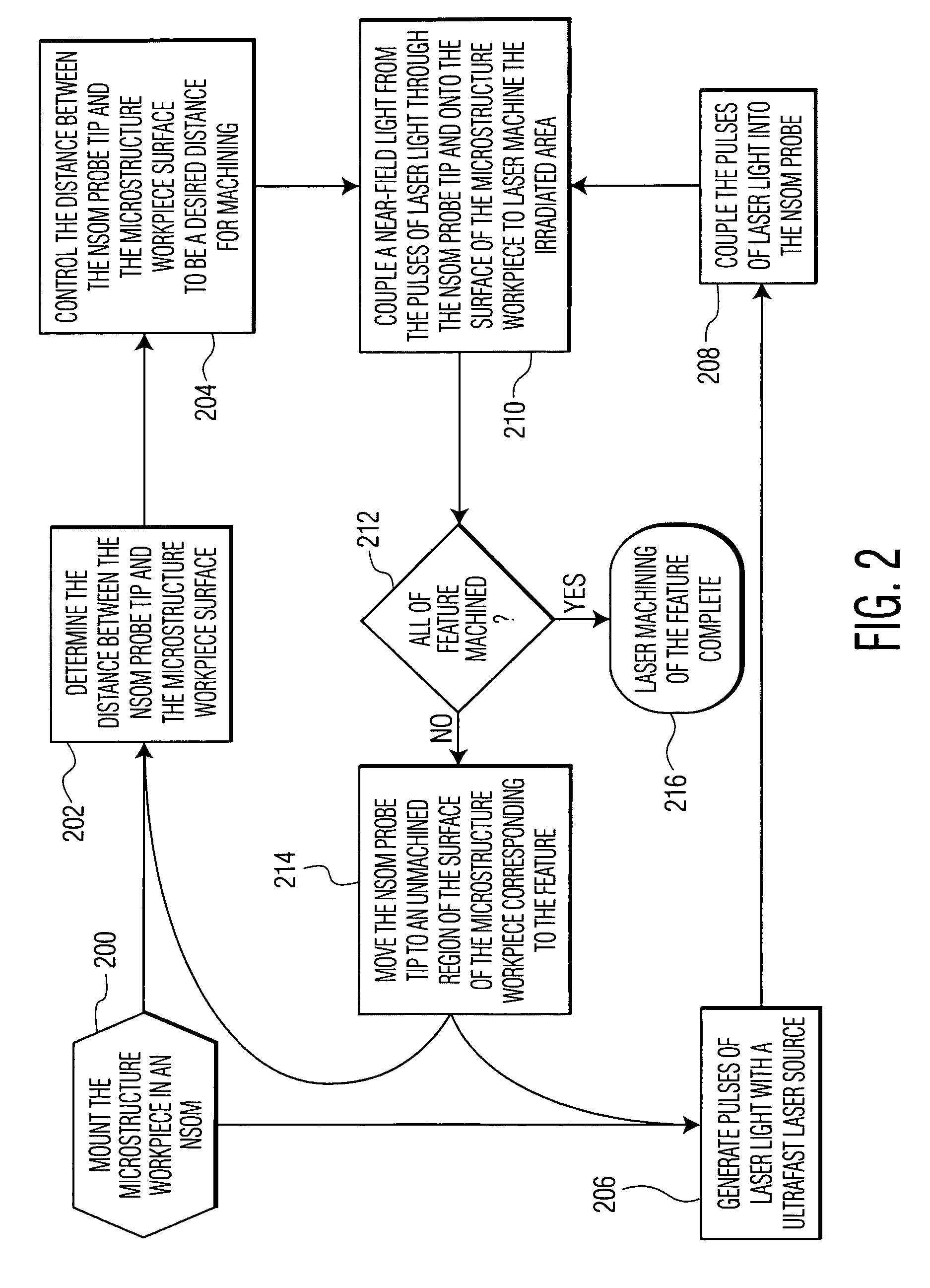 Near-field scanning optical microscope for laser machining of micro- and nano- structures