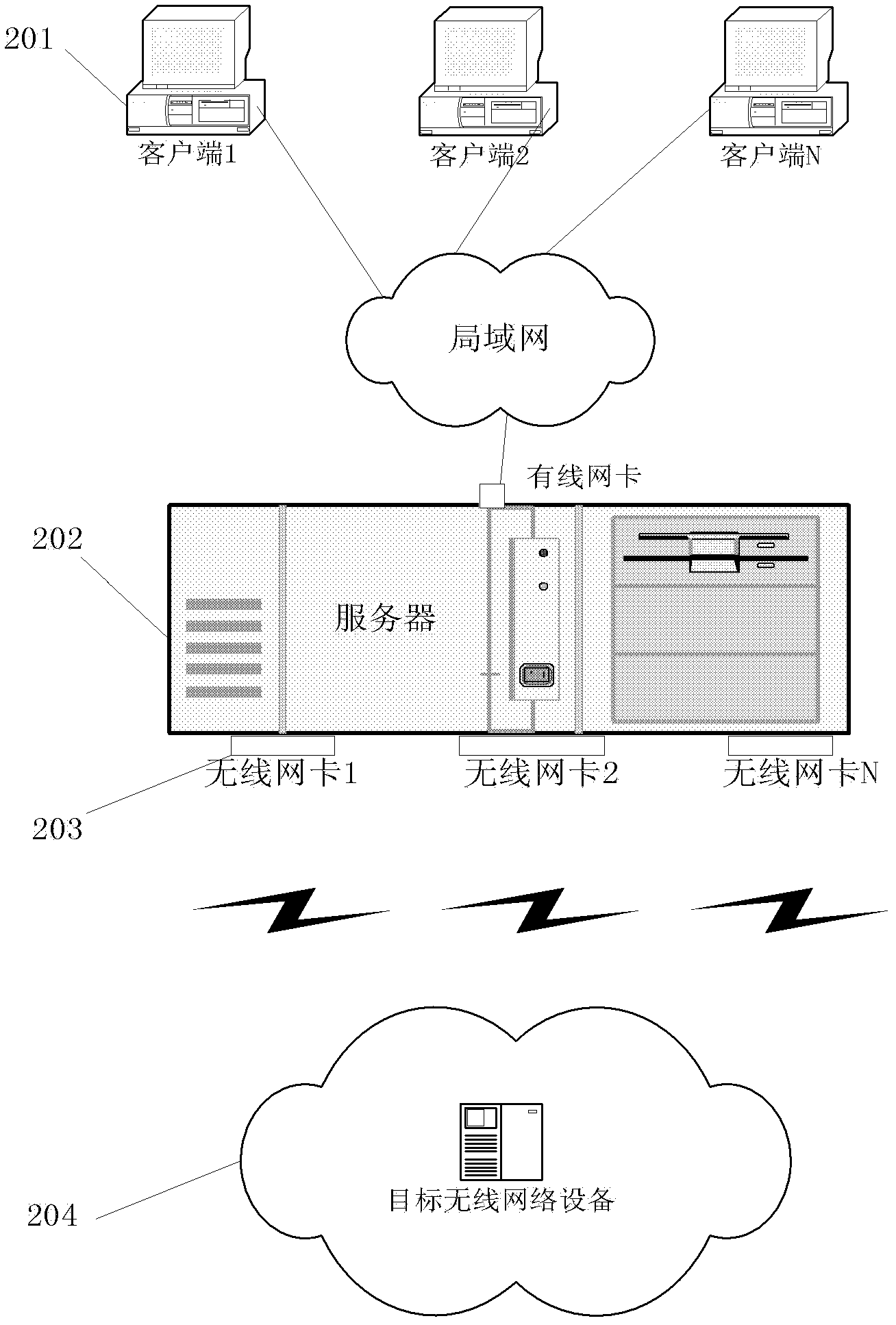 Method and system for testing message of wireless network device