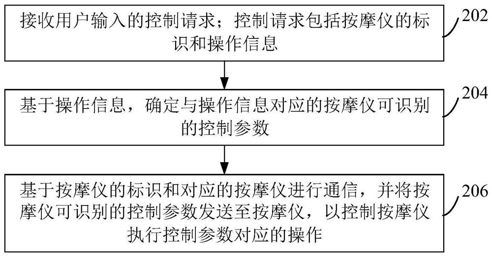 Massage instrument control system, method and device, wearable equipment and storage medium