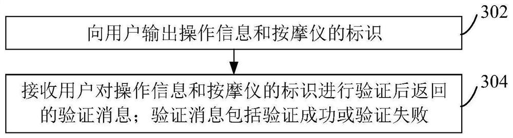 Massage instrument control system, method and device, wearable equipment and storage medium