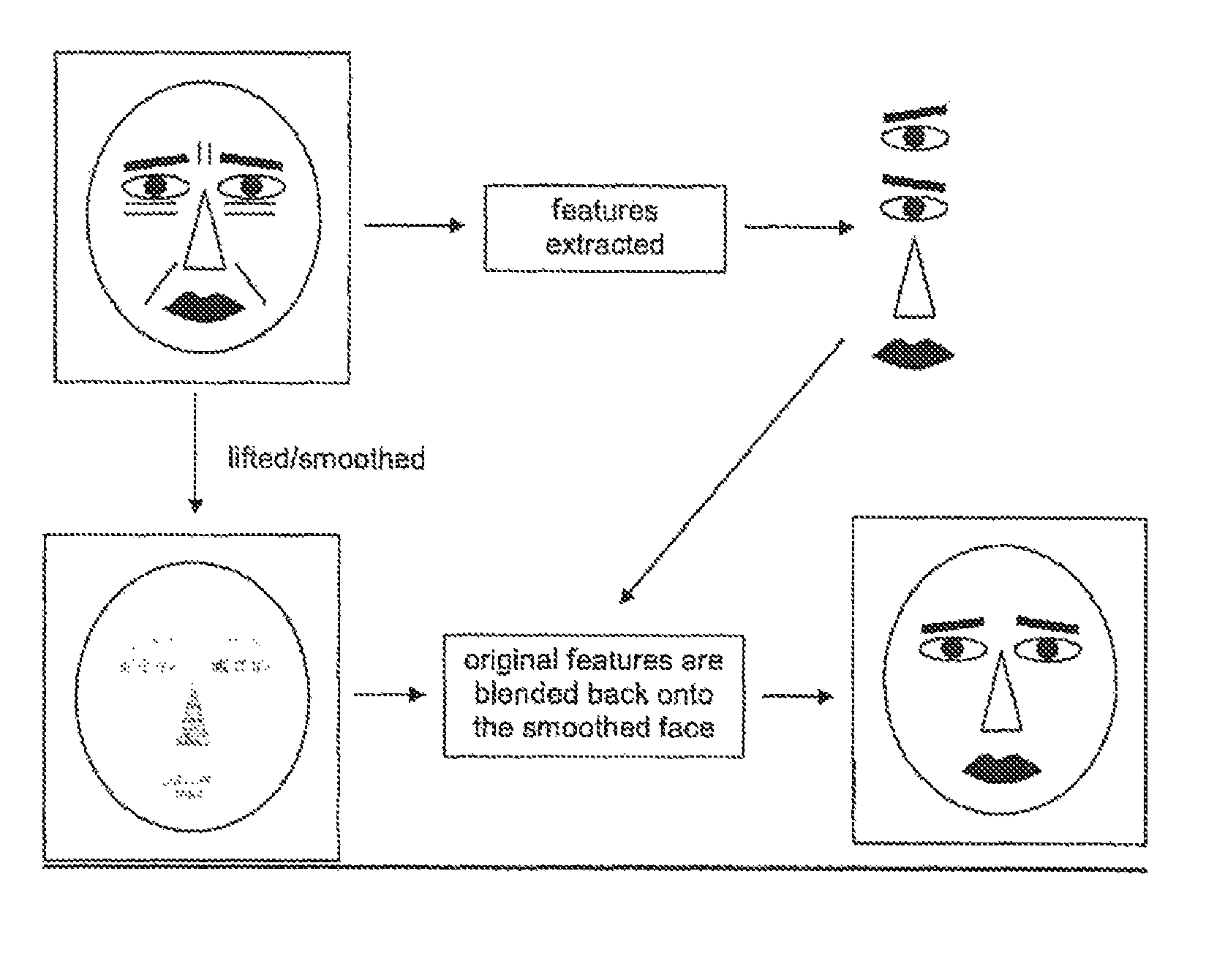 Method, system and computer program product for automatic and semi-automatic modification of digital images of faces