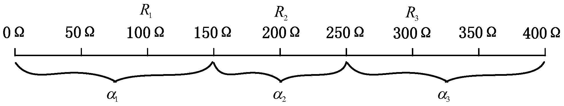 Calibration method for digital multimeter