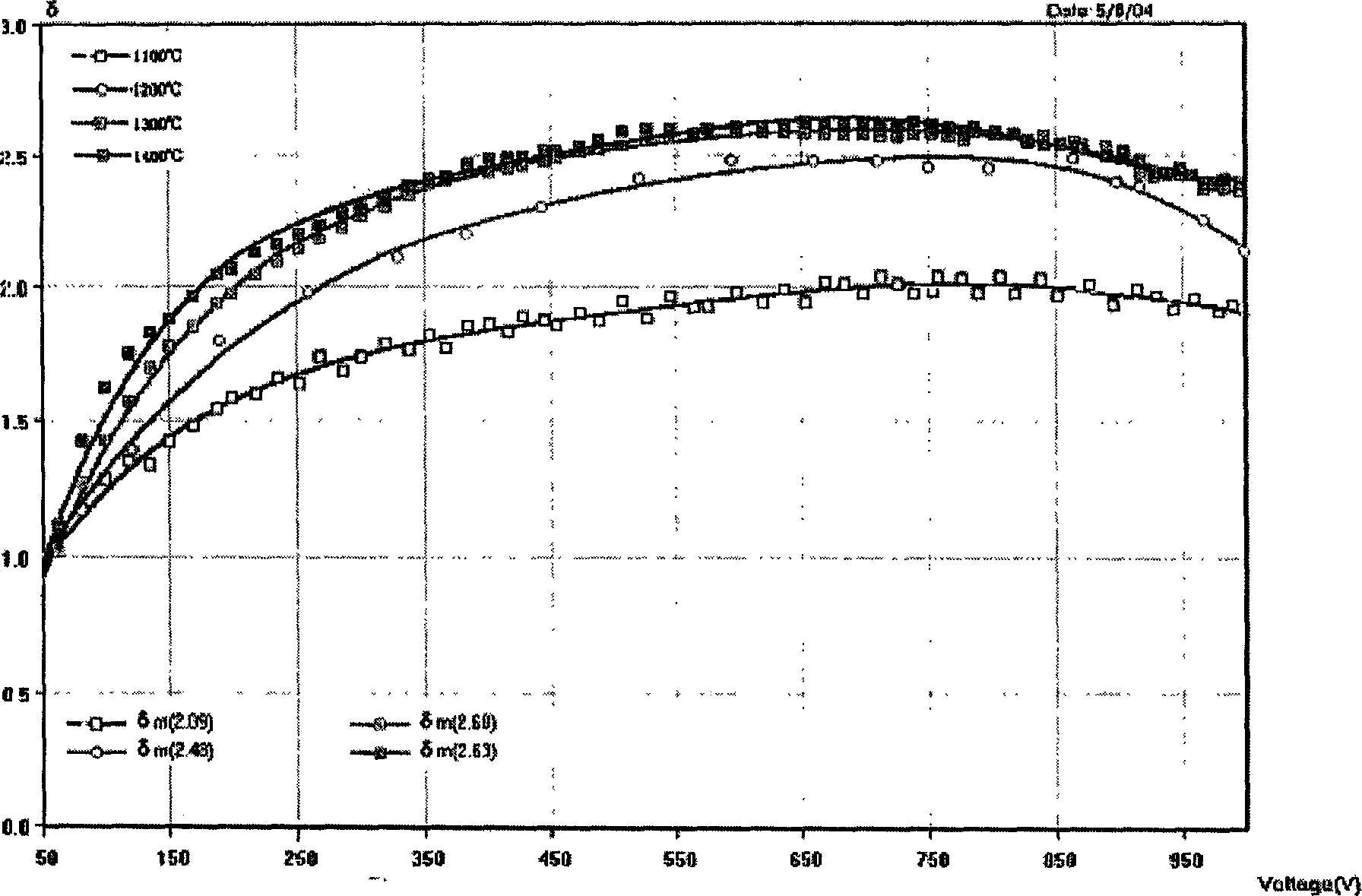 Rare-earth oxide secondary emitting material and method for preparing same