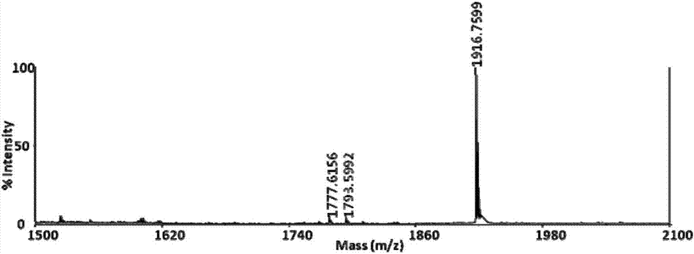 Preparation method of amboryl ester type sugar marker with permanent charges and application