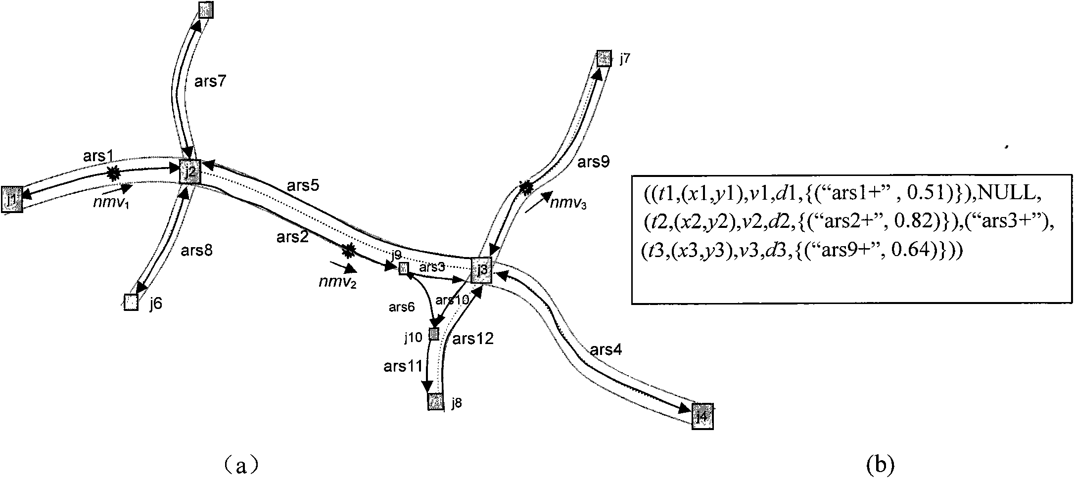 Method for acquiring road network matching track of mobile object