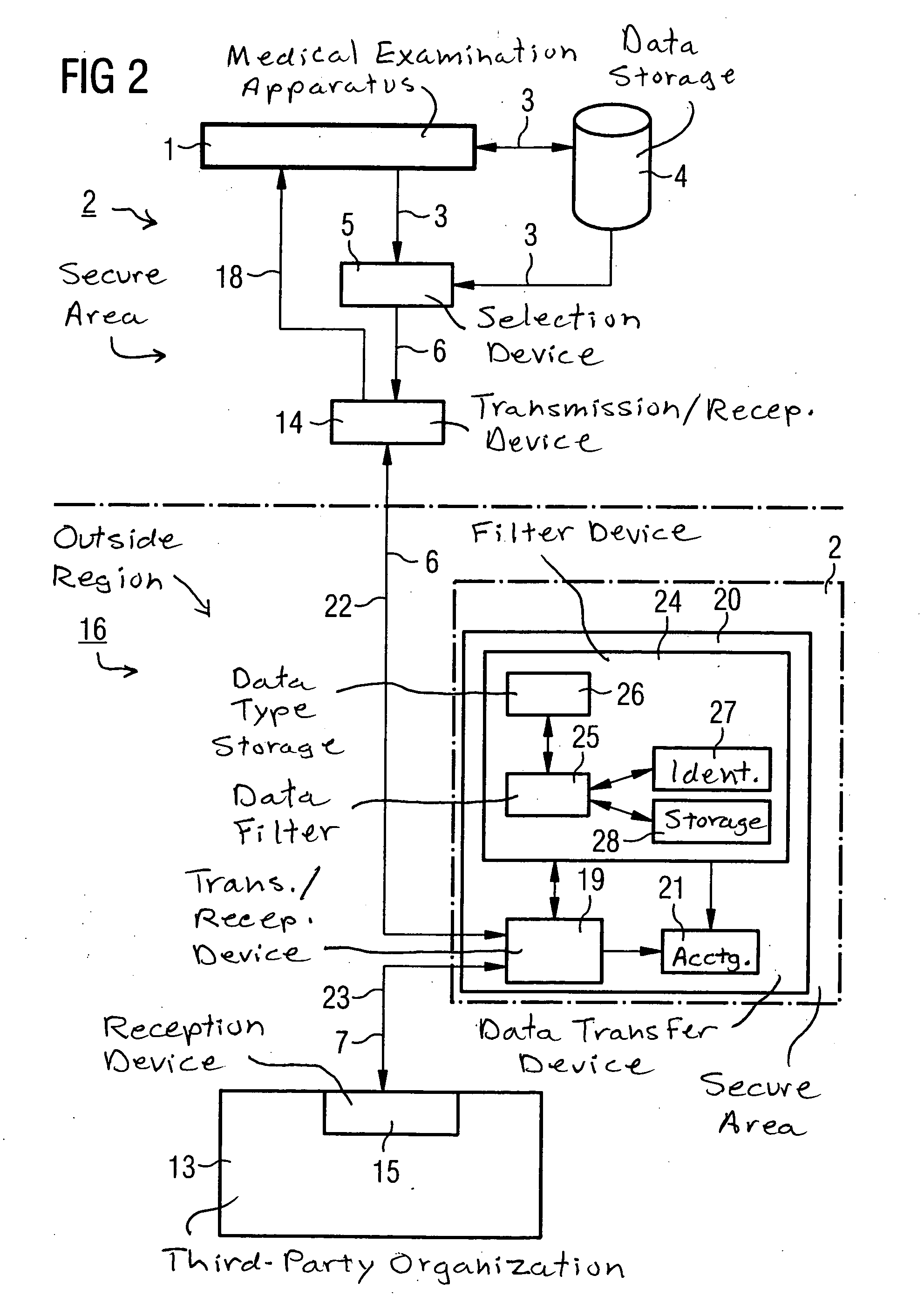 Method and system for transfer of data originating from a medical examination apparatus