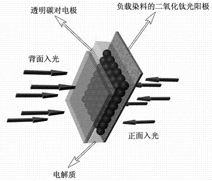 Preparation method of transparent carbon electrode in dye sensitization solar battery