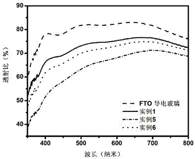 Preparation method of transparent carbon electrode in dye sensitization solar battery