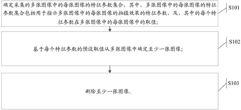 Image deletion method and terminal device