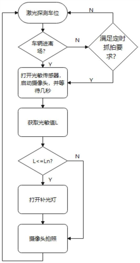 Camera starting method and device based on roadside parking