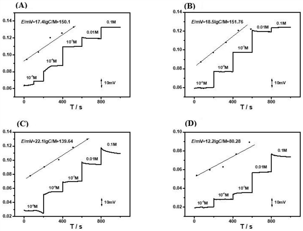 All-solid-state ion selective electrode modified based on single-walled carbon nanotube composite porous pine cone biochar and preparation method