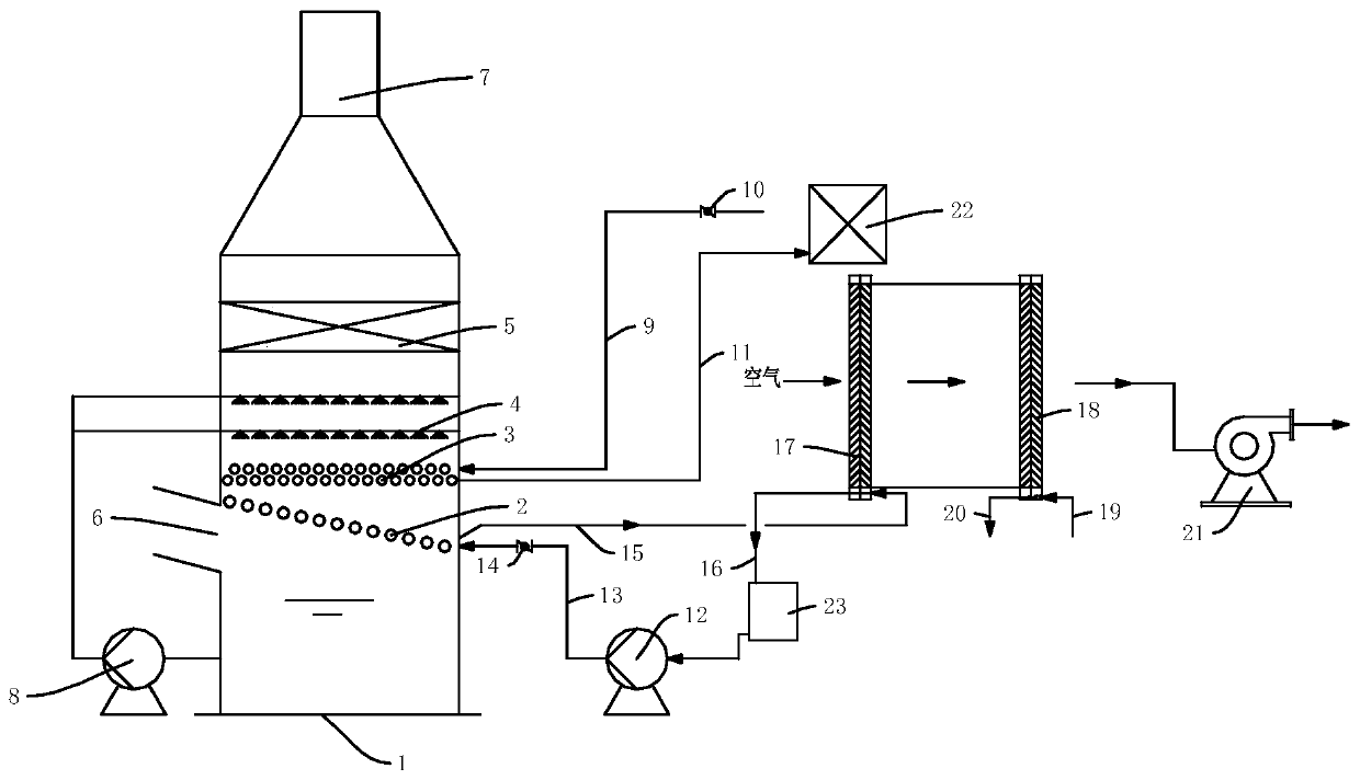 Energy-saving boiler tail gas purification system and method
