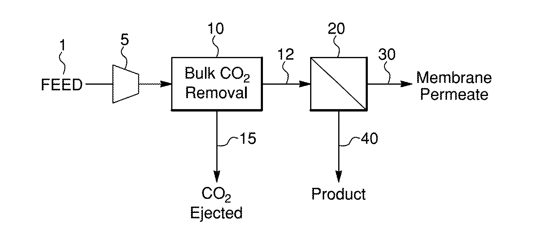 Process For Natural Gas Purification