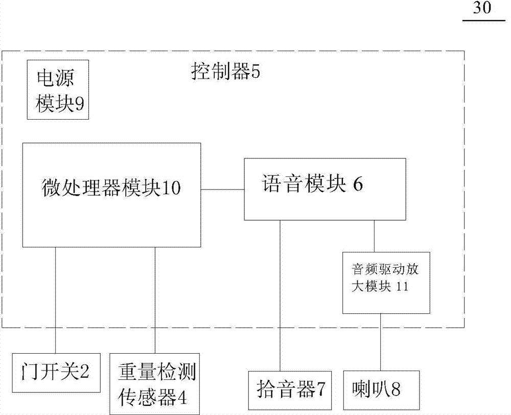 Refrigerator with food management system and food management method