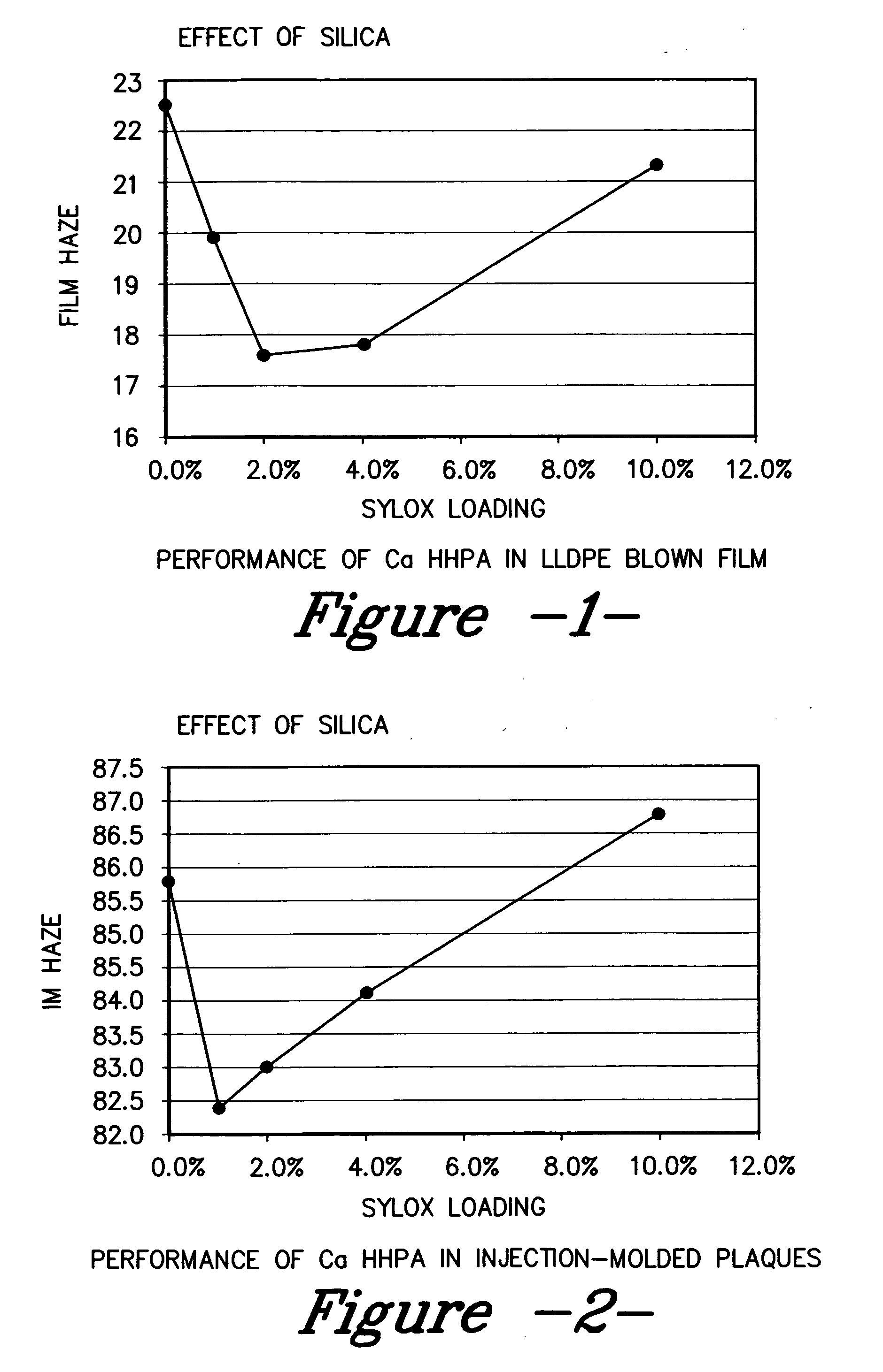 Compositions comprising metal salts of hexahydrophthalic acid and methods of employing such compositions in polyolefin resins