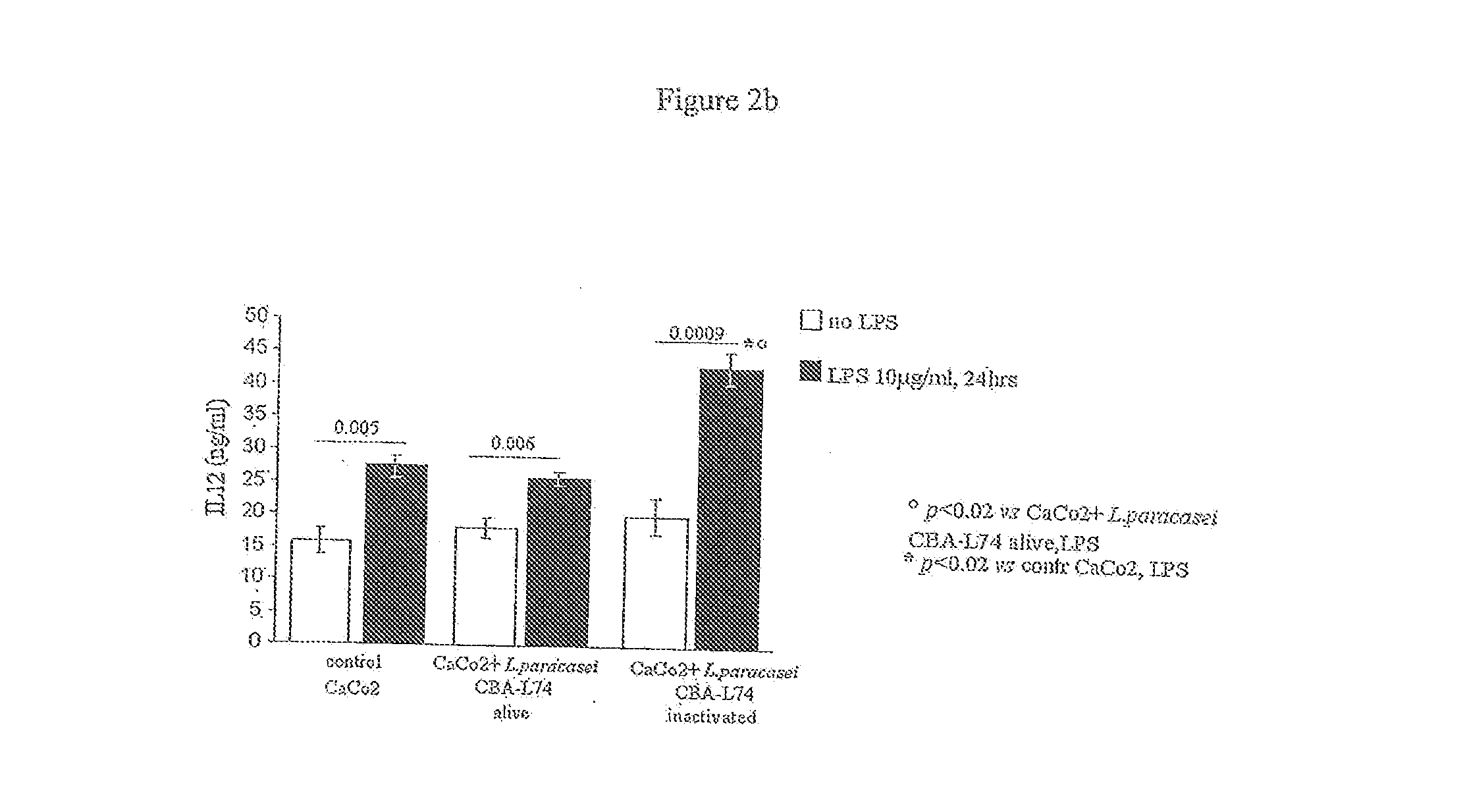 Probiotic compositions and methods