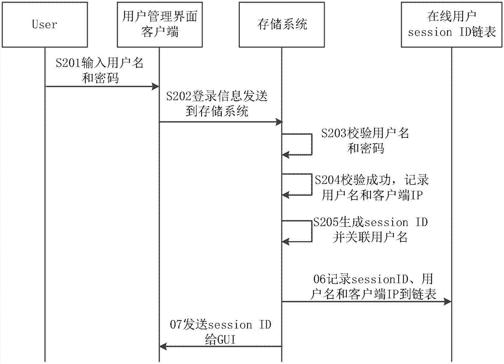 Audit log recording method and system