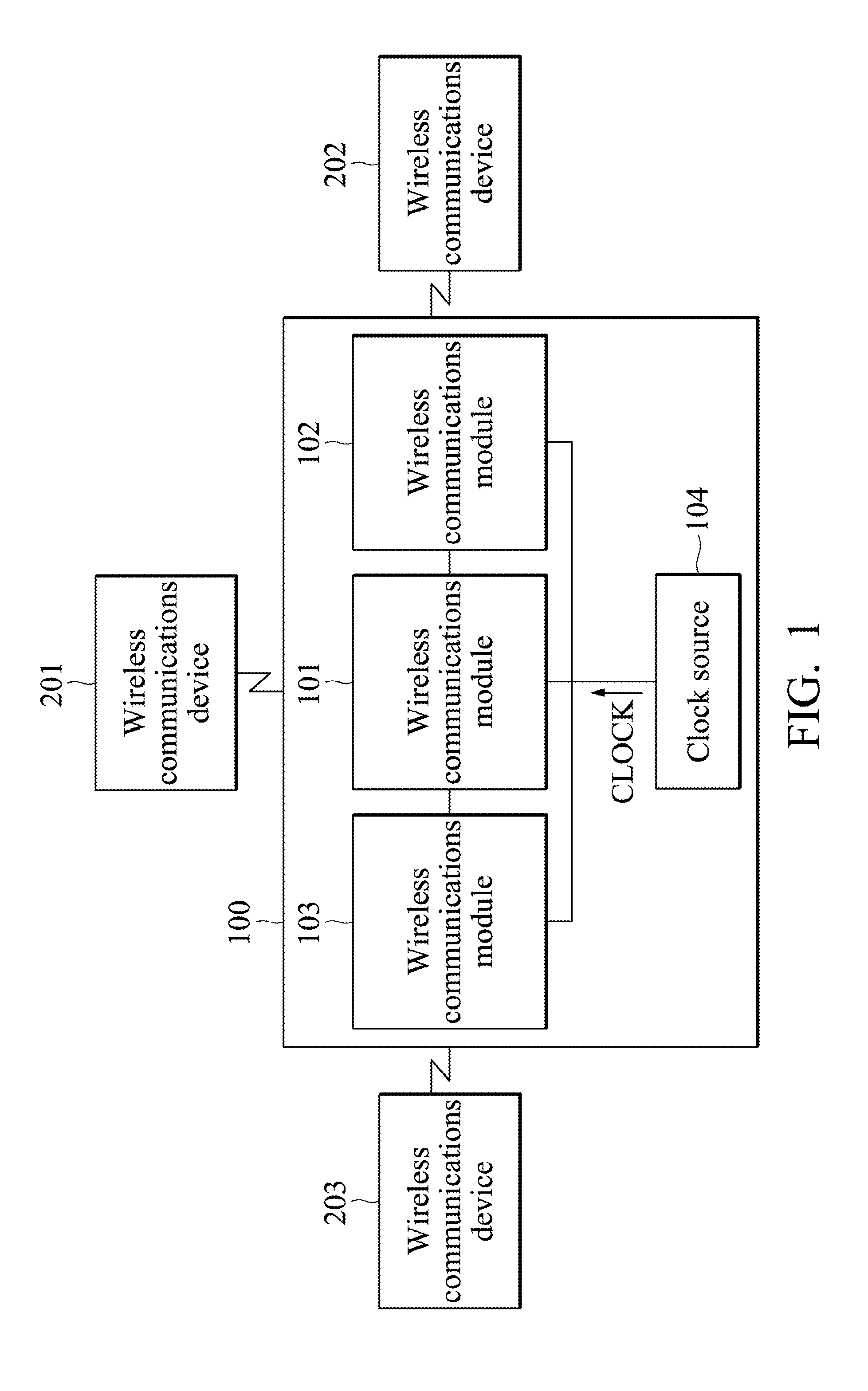 Methods for Controlling a Main Clock Source Shared Between Different Wireless Communication Modules and Apparatuses Using the Same
