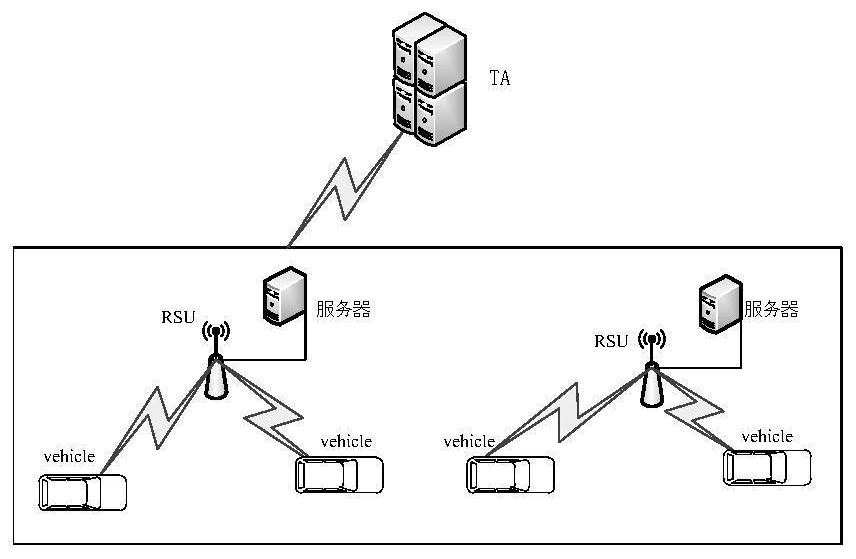 A sm9-based V2I two-way authentication method for Internet of Vehicles