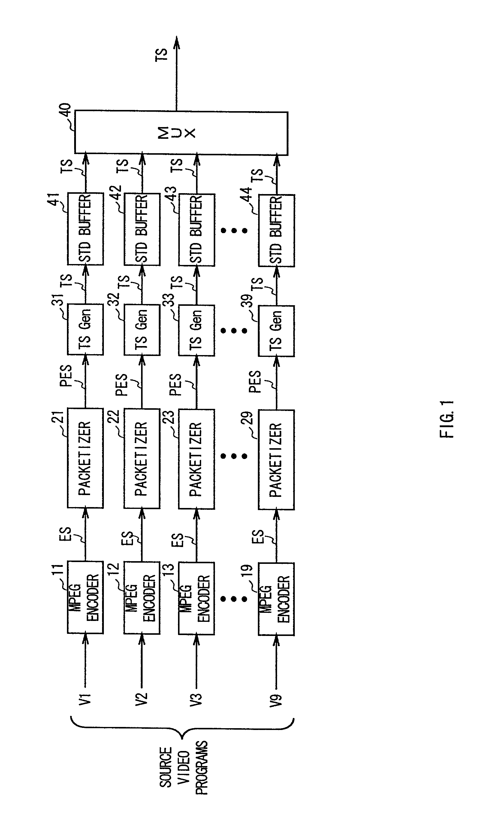 Encoding system and method, decoding system and method, multiplexing apparatus and method, and display system and method