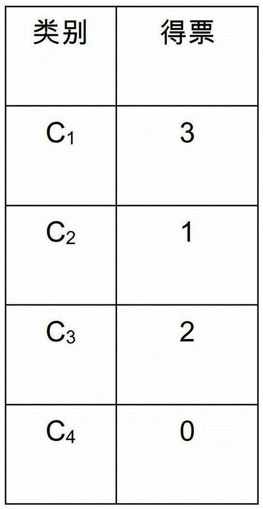 A Method of Selecting Hyperspectral Characteristic Variables