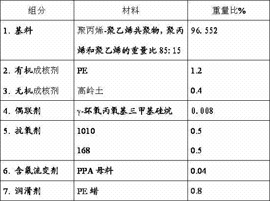 Modified polypropylene for manufacturing optical fiber buffer tube, manufacturing process and production system thereof