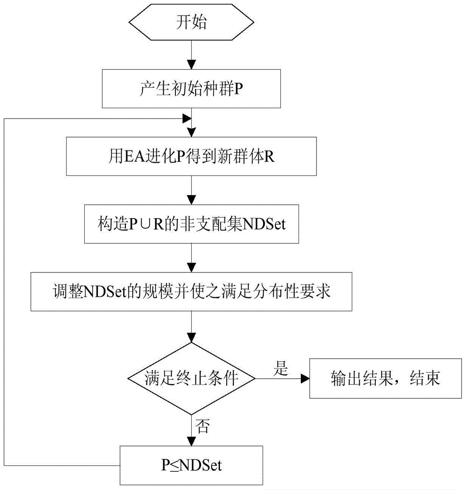 Multi-objective nonlinear continuous tank diesel blending method based on pareto optimization criterion