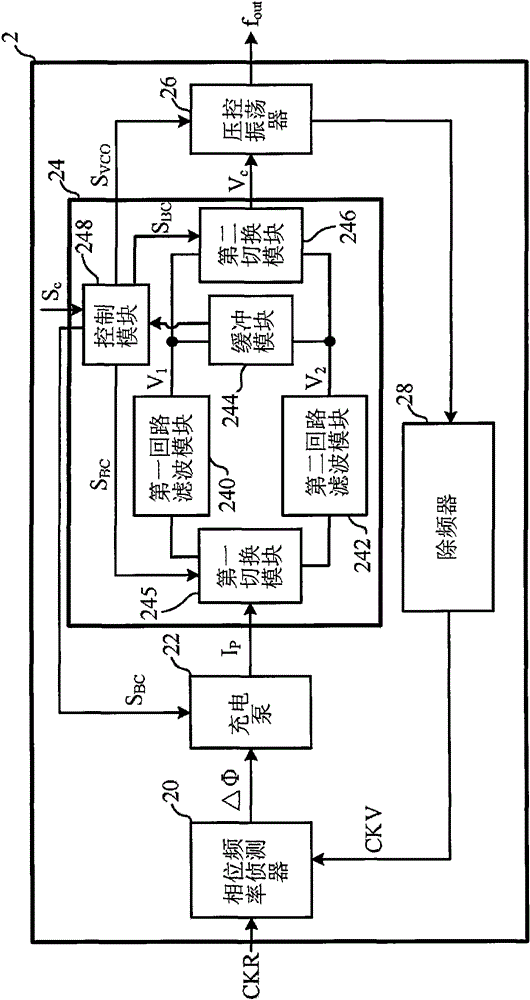 Loop bandwidth control device and method of phase locked loop