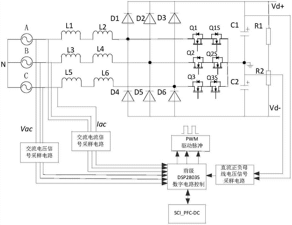 High power density charging module and method based on all-digital control