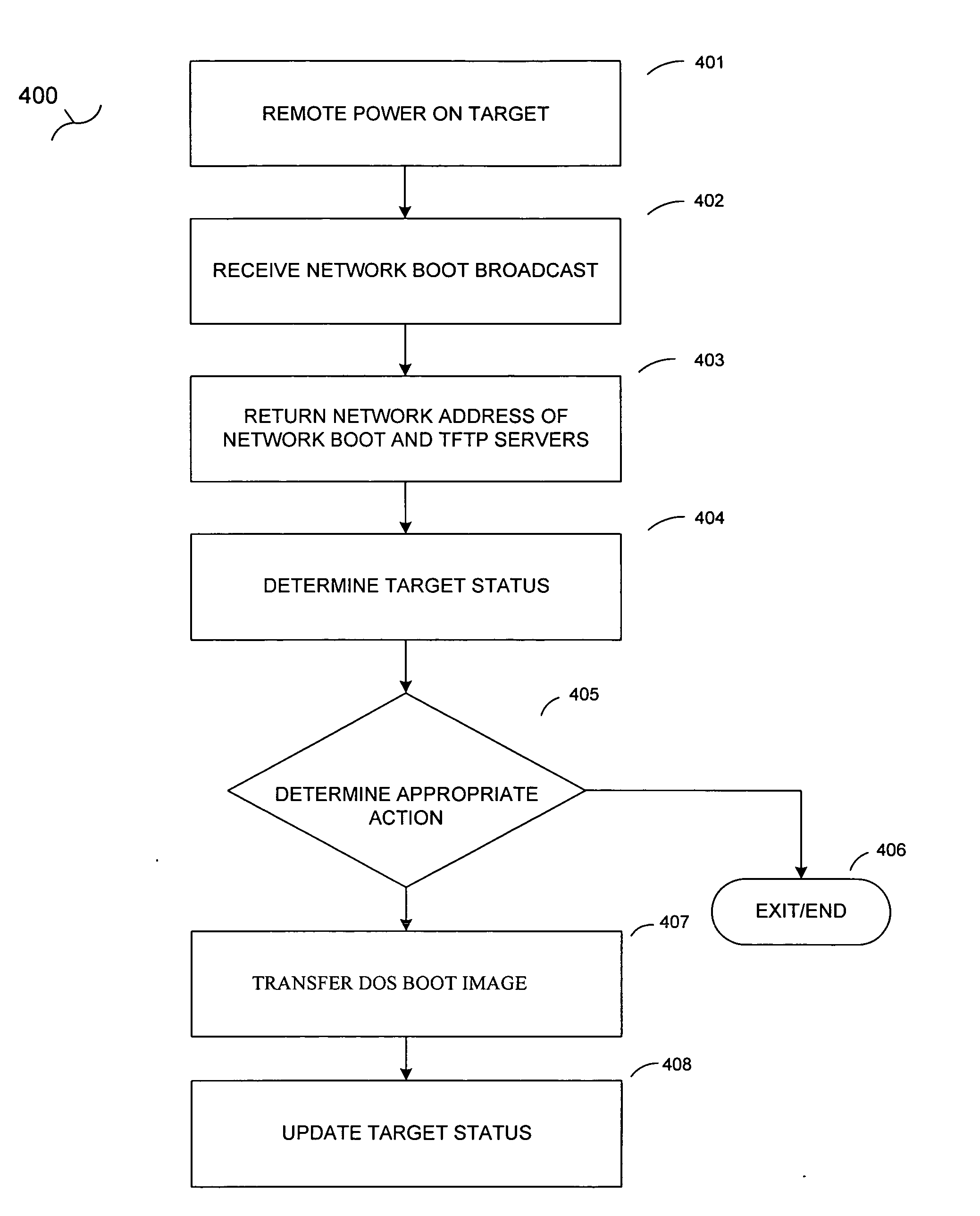 Method of applying constraints against discovered attributes in provisioning computers