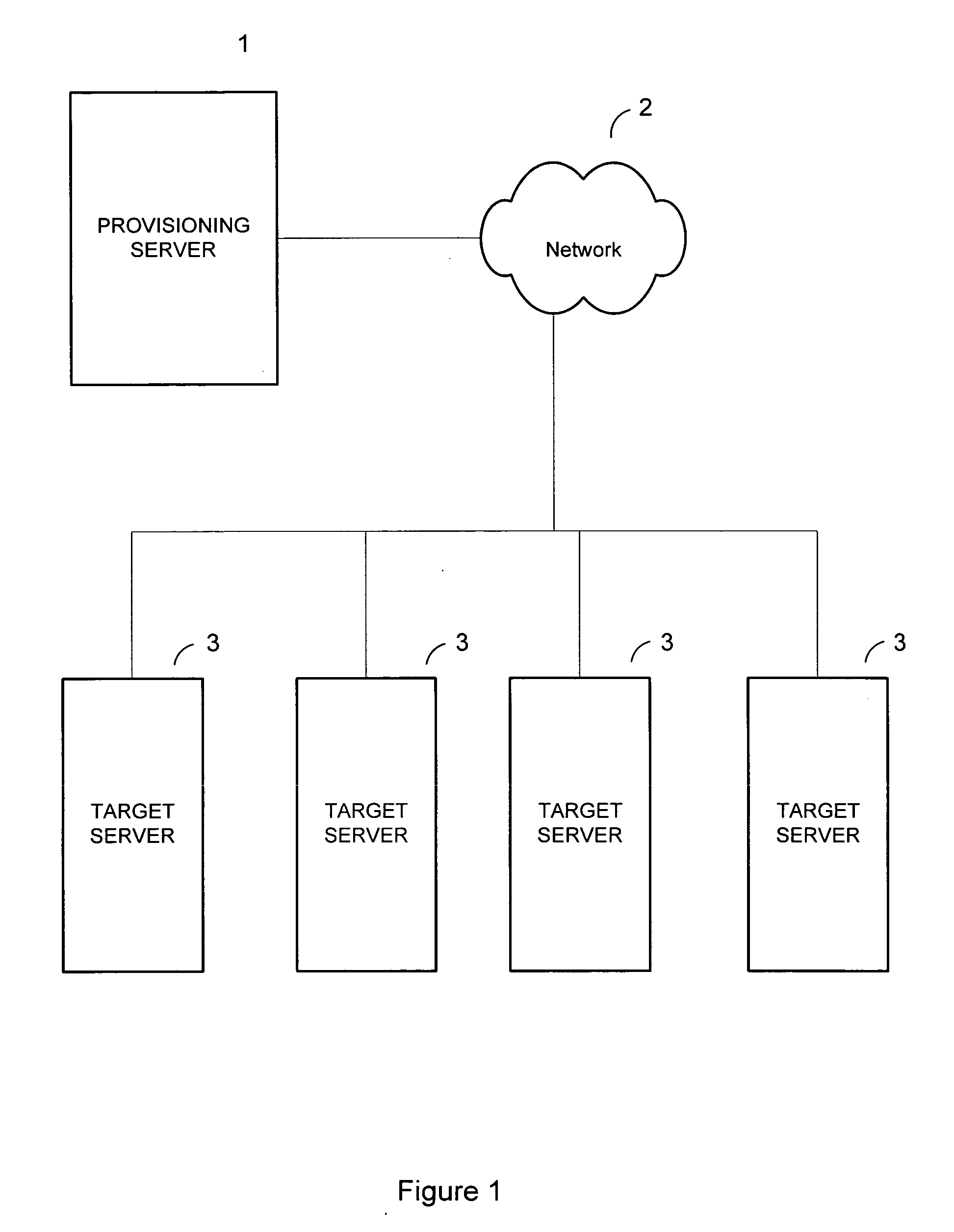 Method of applying constraints against discovered attributes in provisioning computers