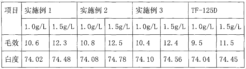 Non-phosphate scouring agent and preparation thereof