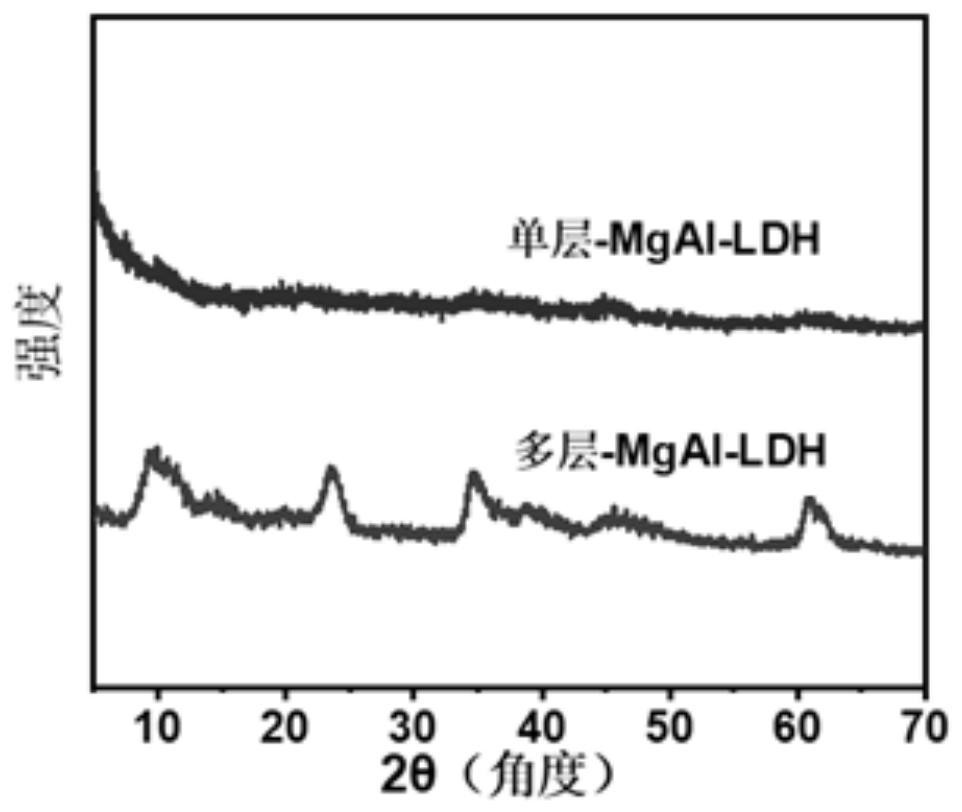 Single-layer hydrotalcite nano material and application thereof in efficient mineralization removal of high-concentration heavy metal ions in wastewater