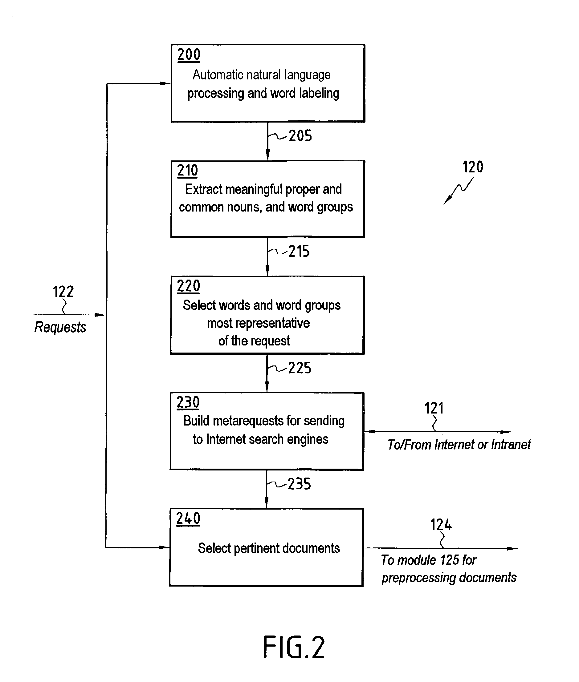 Process and apparatus for automatic retrieval from a database and for automatic enhancement of such database